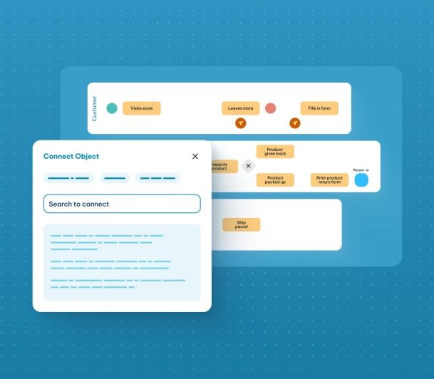 A workflow diagram showing a customer return process with a "Connect Object" search modal overlaying the flowchart.
