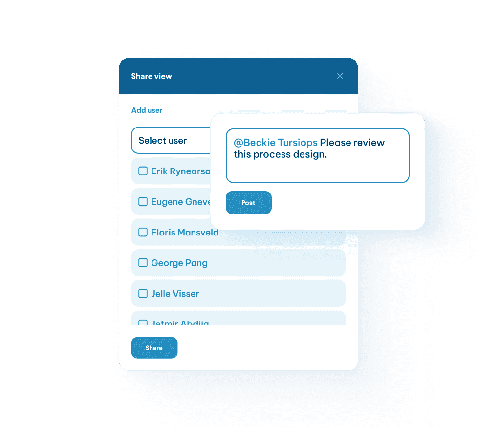 A share view dialog with a user selection list and a comment box tagging @Beckie Tursiops to review a process design.