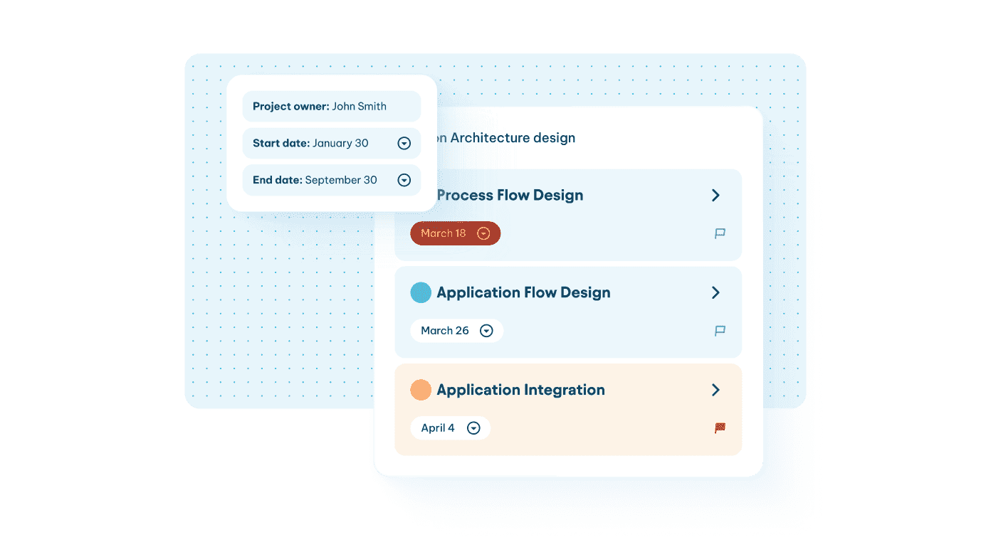 Project management dashboard showing tasks like Process Flow Design and Application Integration with dates and owner details.