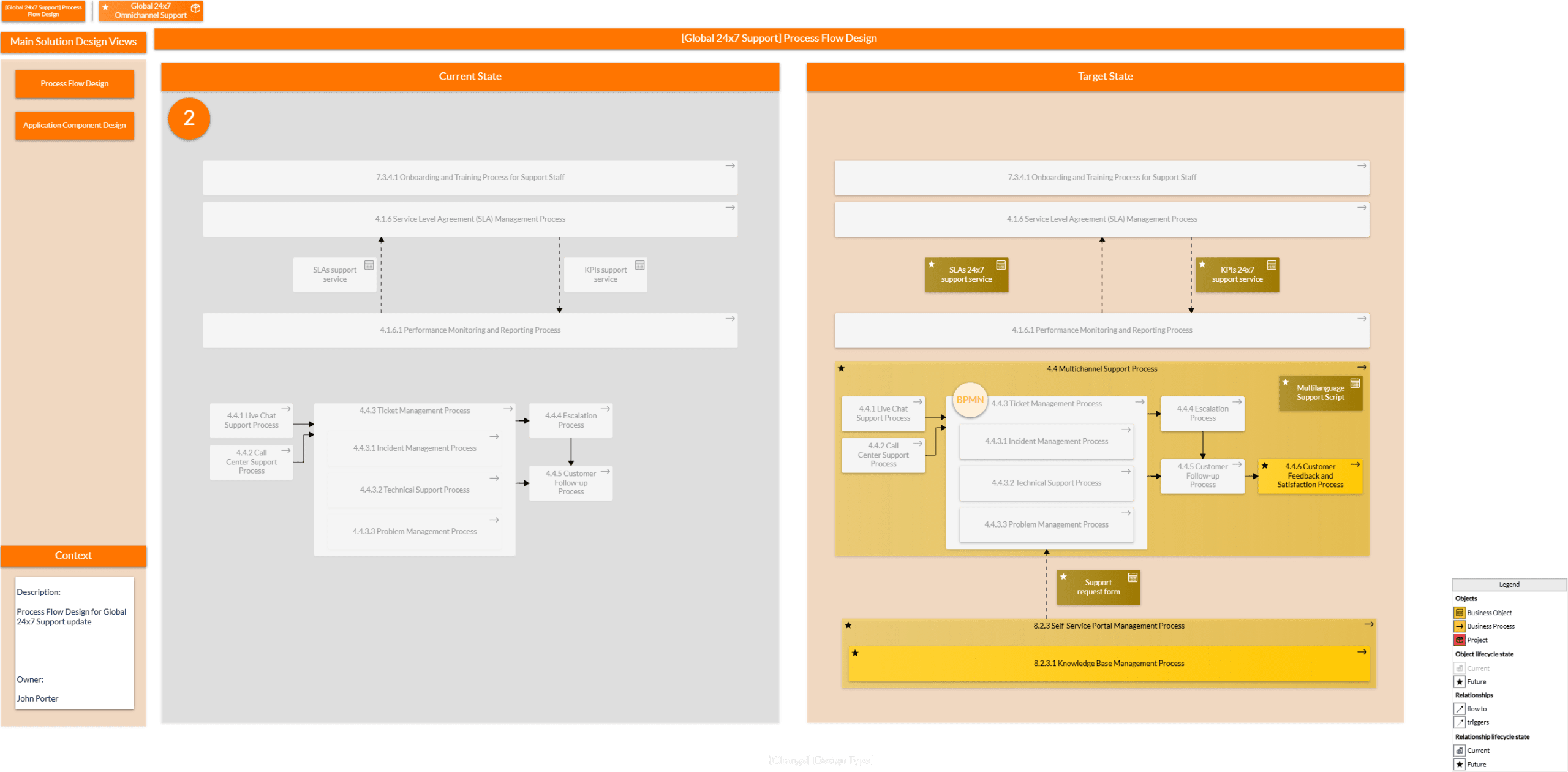 SD - Change highlighting and analysis