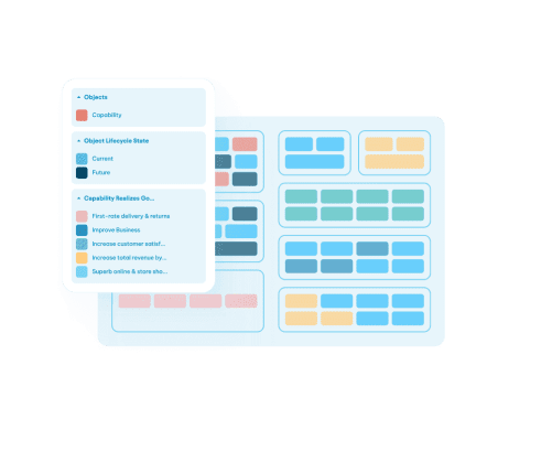 Capability map with color-coded legend showing object lifecycle states and business goals linked to capabilities.