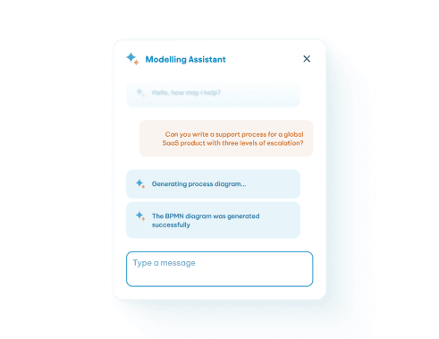 AI Modelling Assistant chat interface generating a BPMN diagram from a user's support process request with escalation levels.