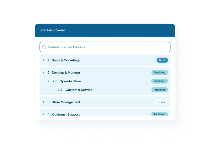 Process Browser interface with a search bar and hierarchical business process list showing status badges like Draft,