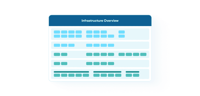 Infrastructure Overview dashboard displaying multiple rows of color-coded status blocks representing monitored assets.