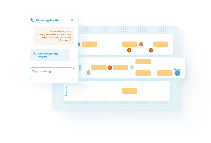 Modelling Assistant chat generating a BPMN process diagram from a plain-language description of a support process.